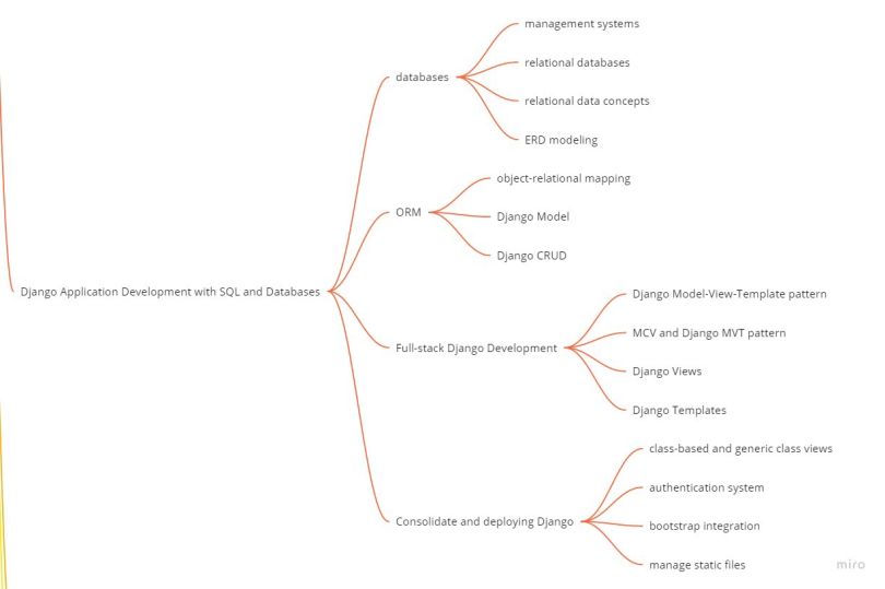 full stack developer skills